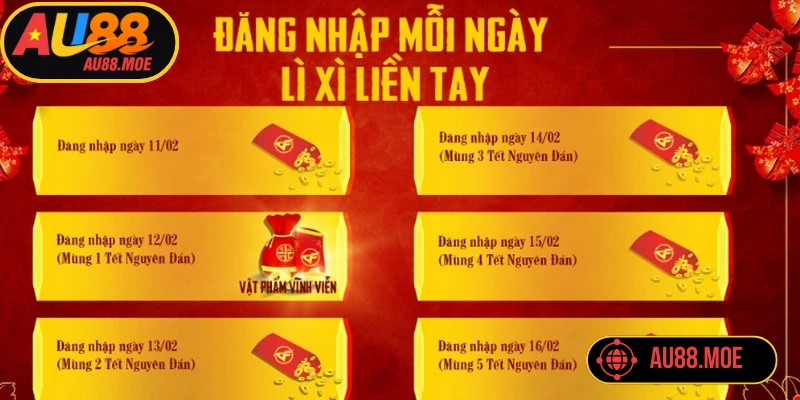 Điều kiện cùng quy tắc tham gia nhận Lì Xì Đăng Nhập AU88